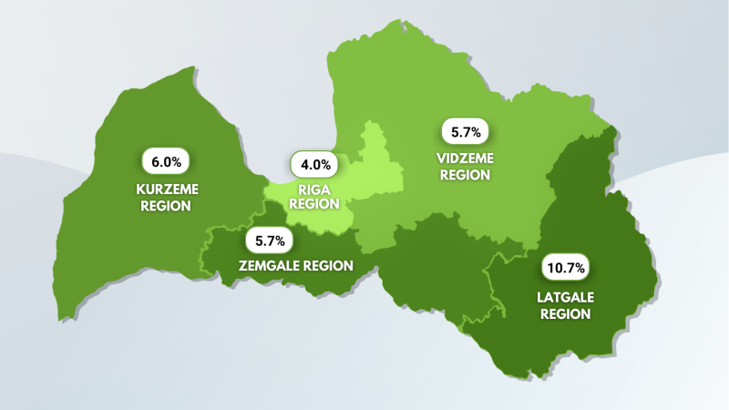 Registered unemployment rate in the country on 31 January - 5.5%