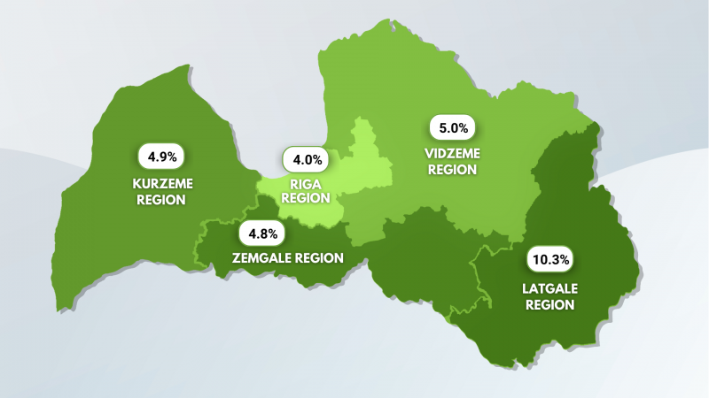 Registered unemployment rate in the country on 31 October- 5.1%