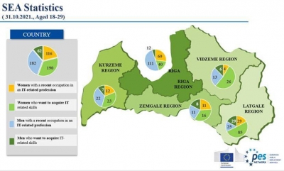 PES prezentācija. Latvijas statistika