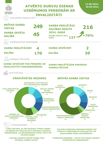 Infografika