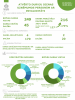 Infografika