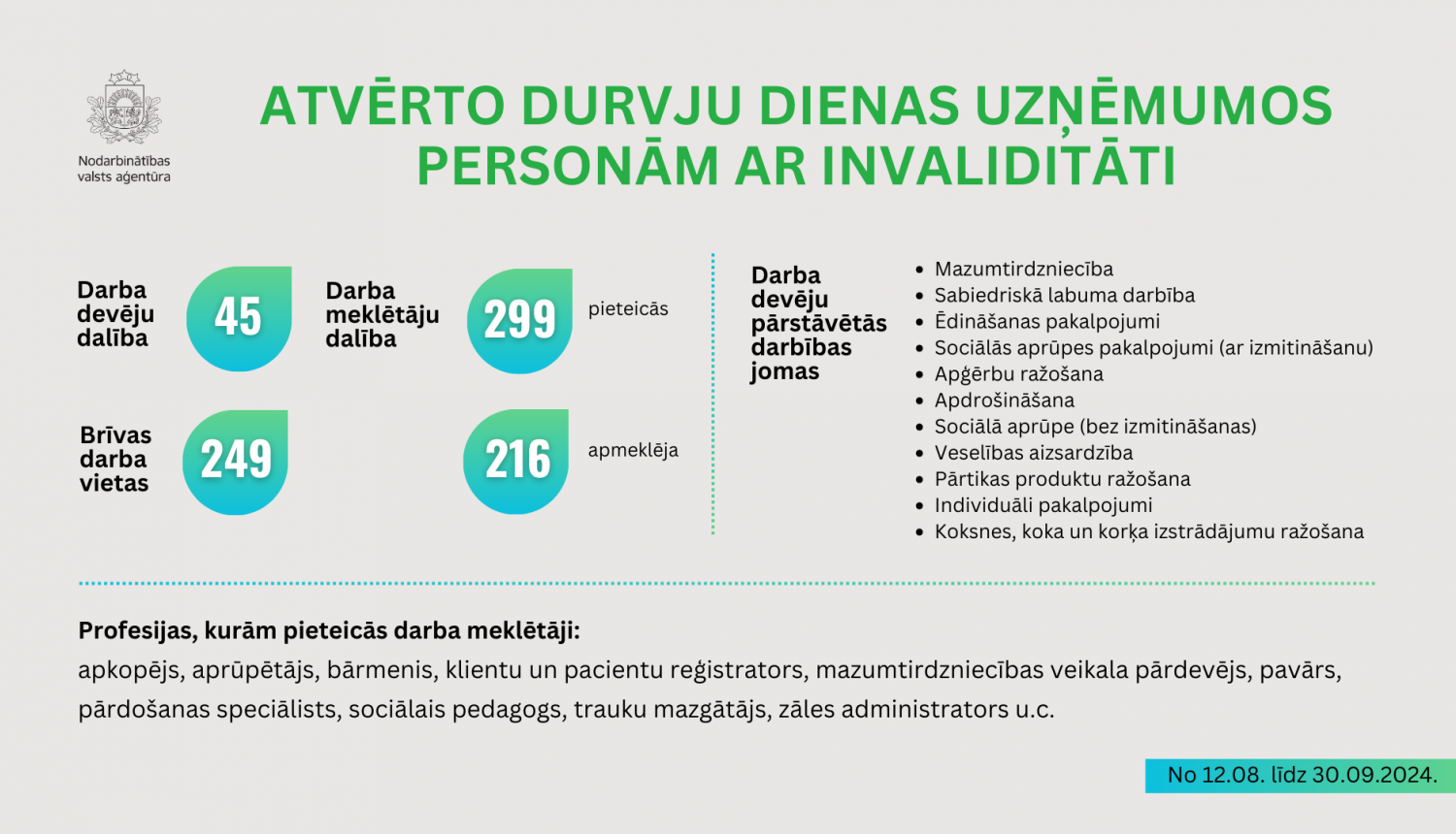 Infografika "Atvērto durvju dienas uzņēmumos personām ar invaliditāti"