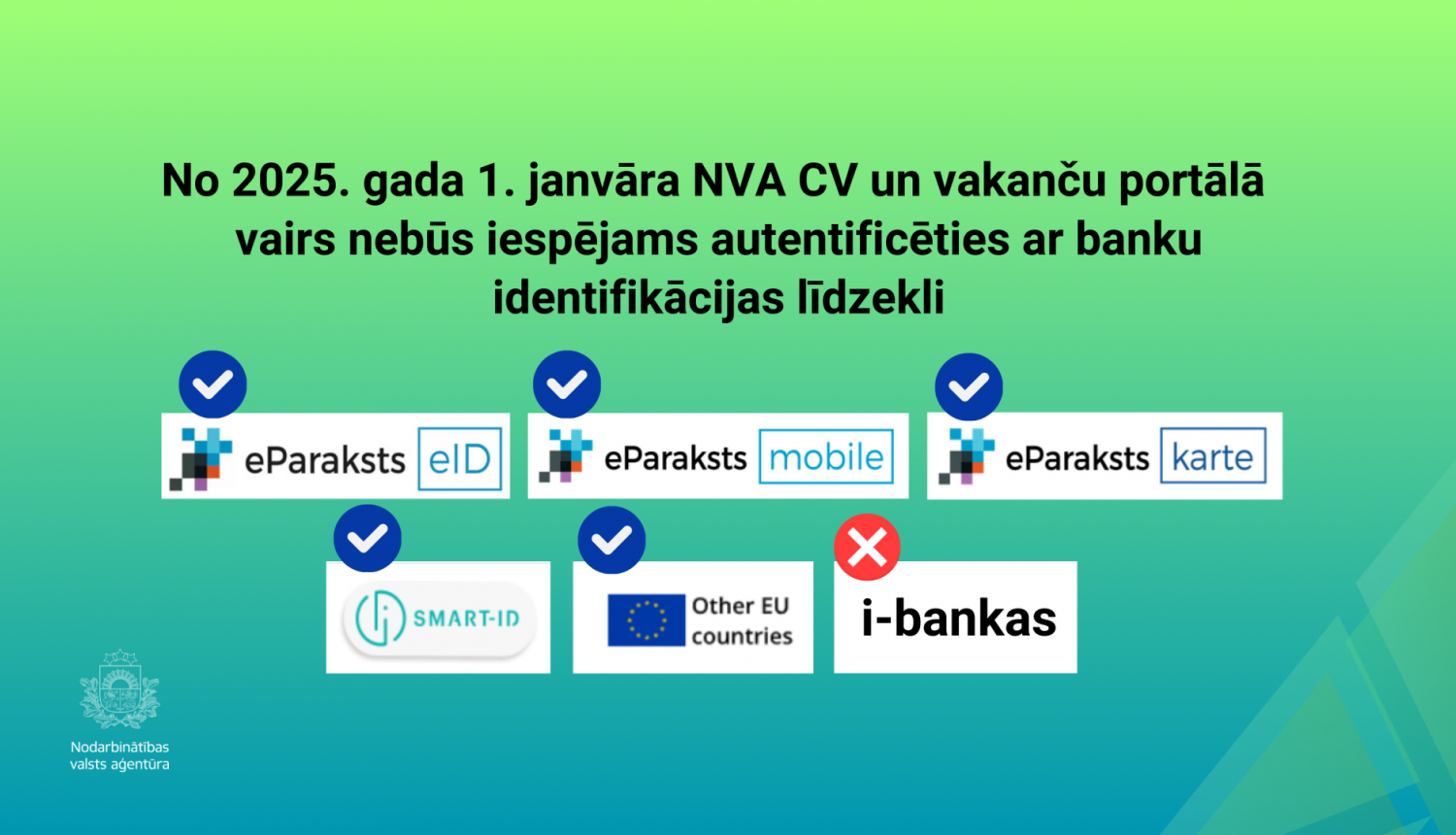 No 2025. gada 1. janvāra NVA CV un vakanču portālā vairs nebūs iespējams autentificēties ar banku identifikācijas līdzekli