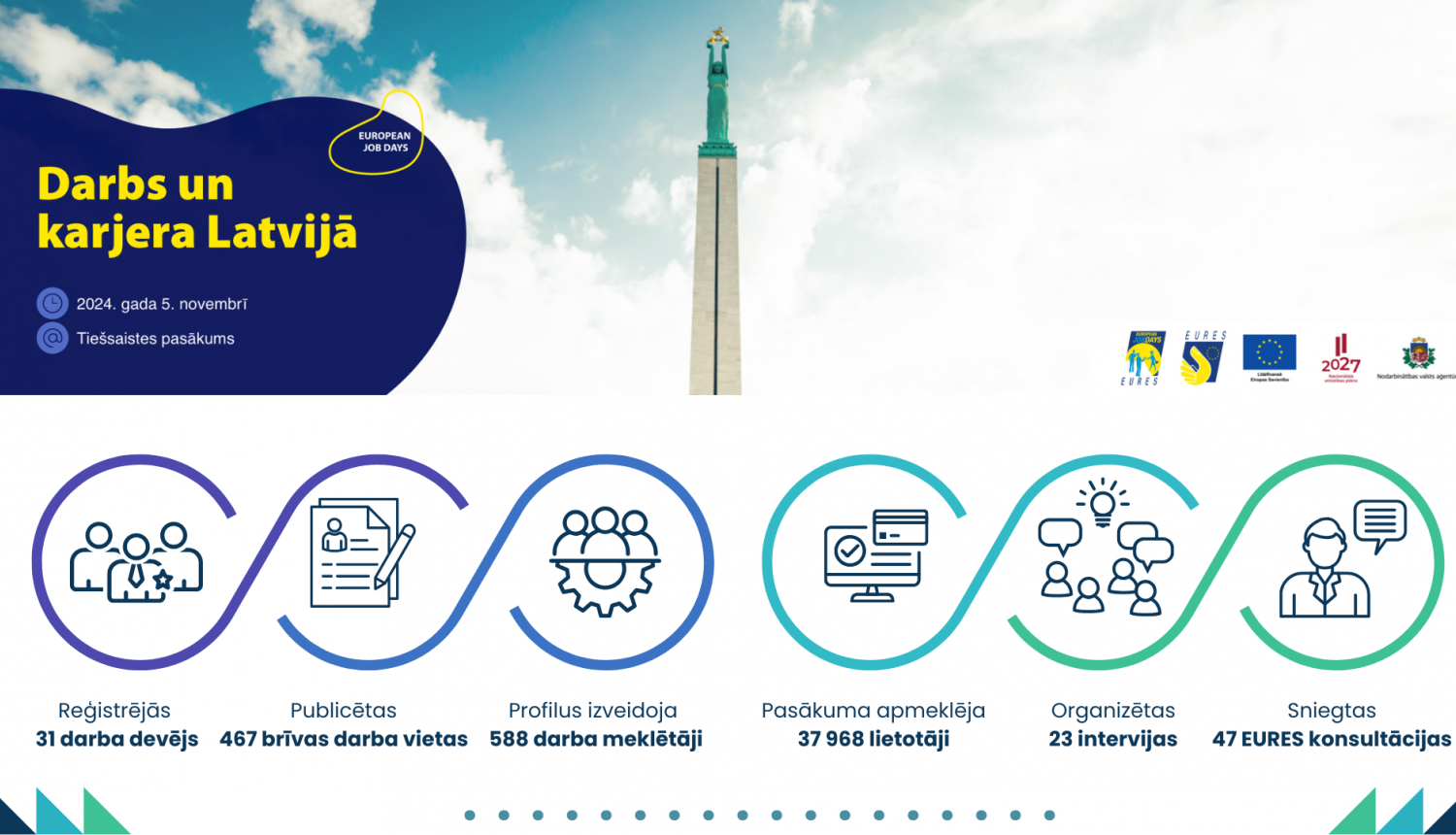 Pasākuma "Darbs un karjera Latvijā" infografika. Augšējā daļā redzama Brīvības pieminekļa fotogrāfija. pakšējā daļā attēlotas vizuālas ikonas un statistikas dati par pasākumu. 